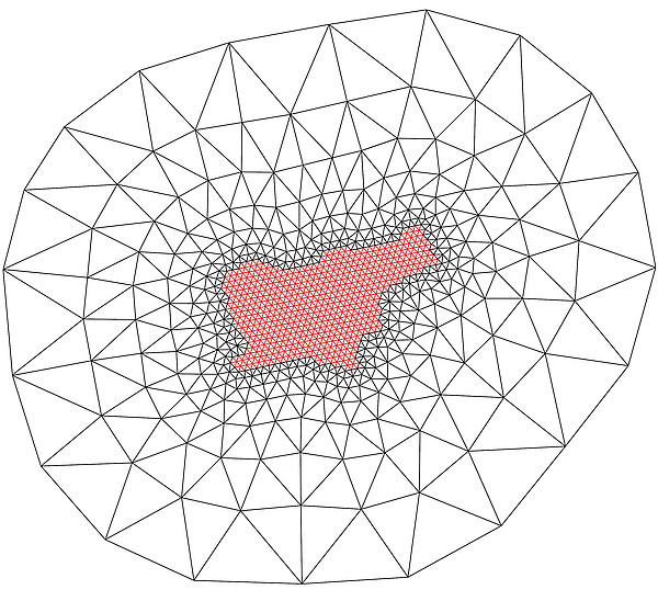 Model mreže transformacijskih trikotnikov