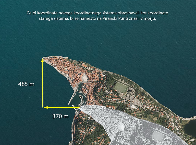 Razlika v koordinatah med novim in starim koordinatnim sistemom na primeru rta v Piranu